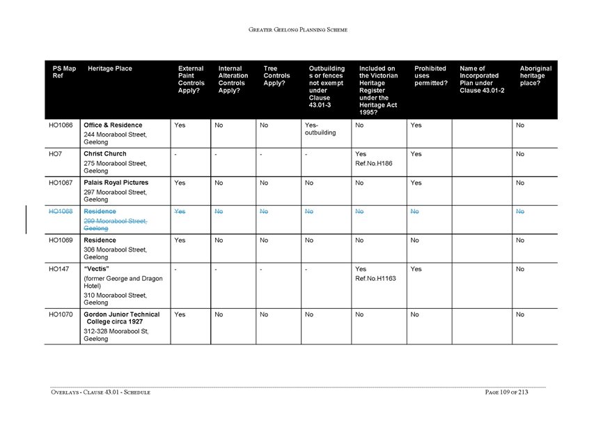 Overlays - Clause 43.01 - Schedule - page 109 of 213