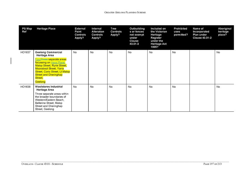 Overlays - Clause 43.01 - Schedule - page 197 of 213