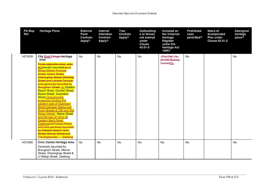 Overlays - Clause 43.01 - Schedule - page 198 of 213