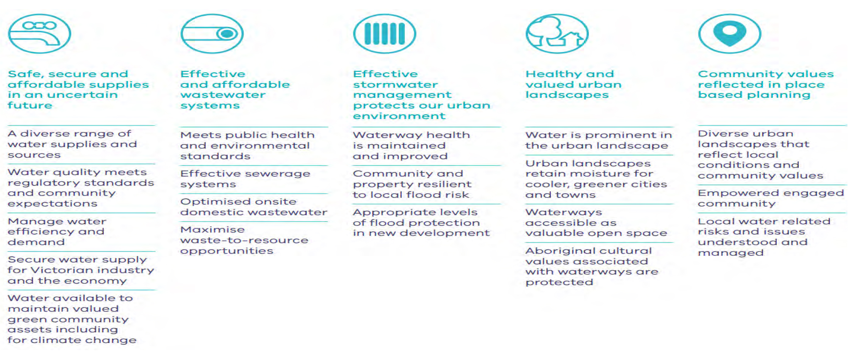 Table showing environmental implications and further details in text form about each area of impact