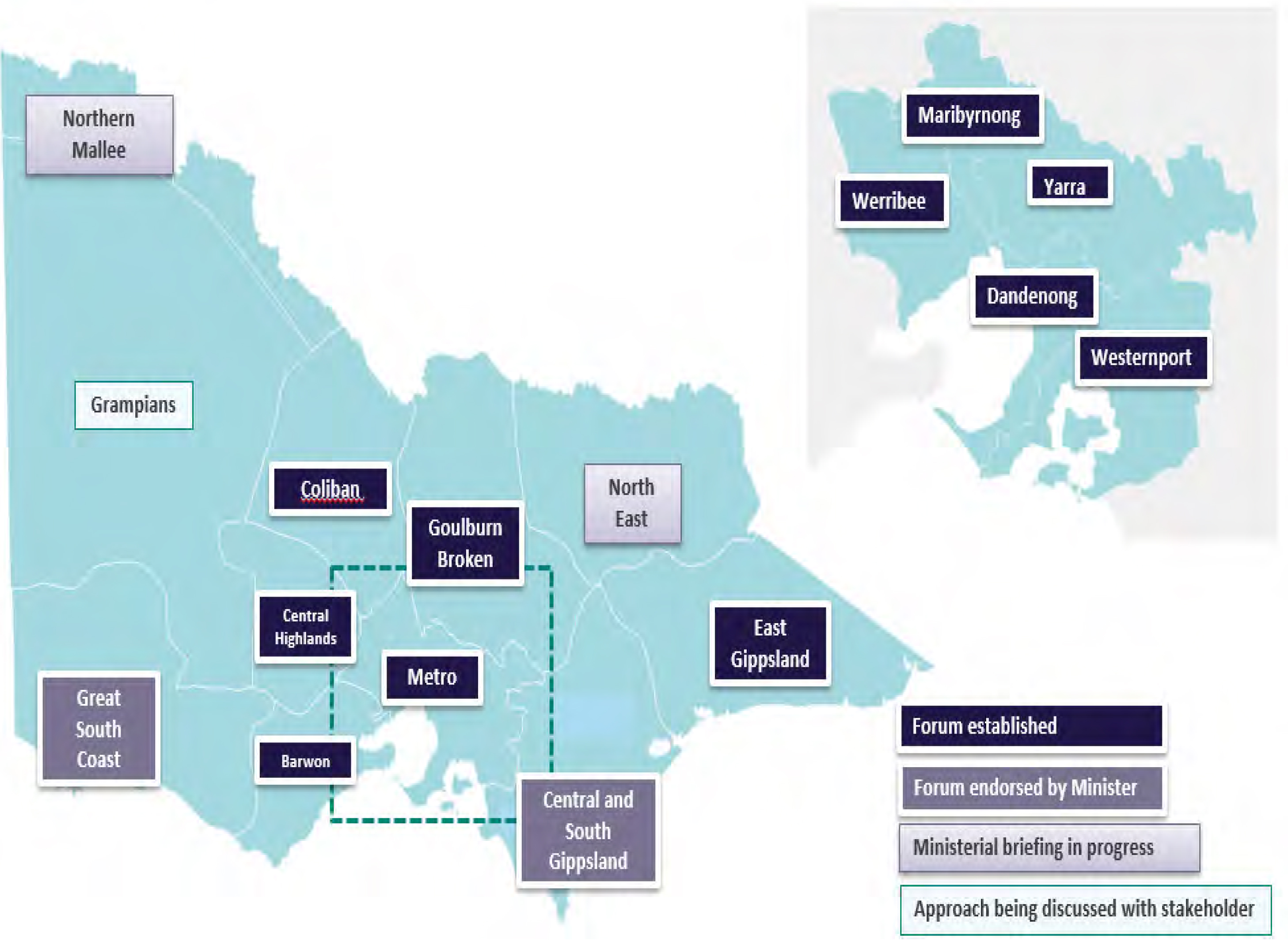 Metropolitan and Regional IWM Forum areas across Victoria