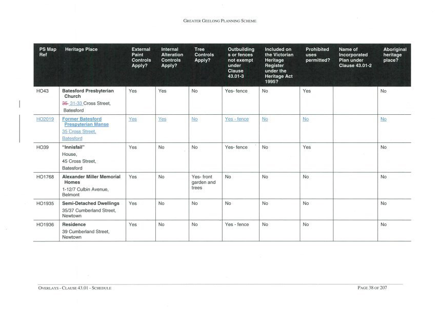 Clause 43.01 – Extract of changes to Heritage Overlay