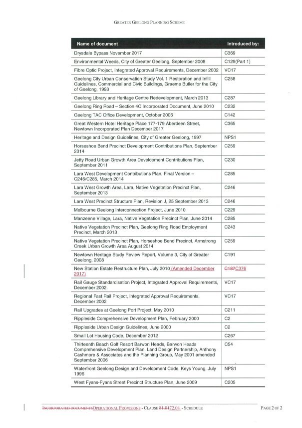 Schedule to Clause 72.04 Incorporated Documents (relevant page only)