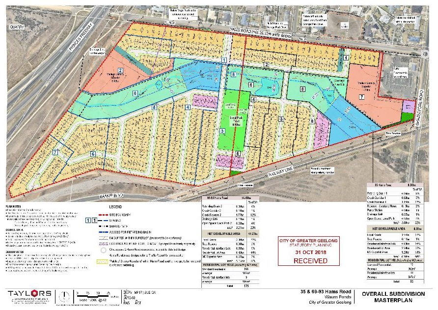 Overall Subdivision Masterplan