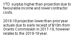YTD surplus higher than projection due to favourable income and lower contractor consts. 2018-2019 projection lower than prior year actuals due to early receipt of $10 million from Grants Commission in 2017-2018, however relates to the 201/-2019 year.