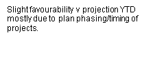 Slightly favourability versus projection YTD mostly due to plan phasing/timing of projects.
