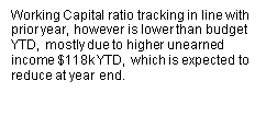 Working capital ratio tracking in line with prior year, however is lower than budget YTD, mostly due to higher unearned income $118,000 YTD, which is expected to reduce at year end.