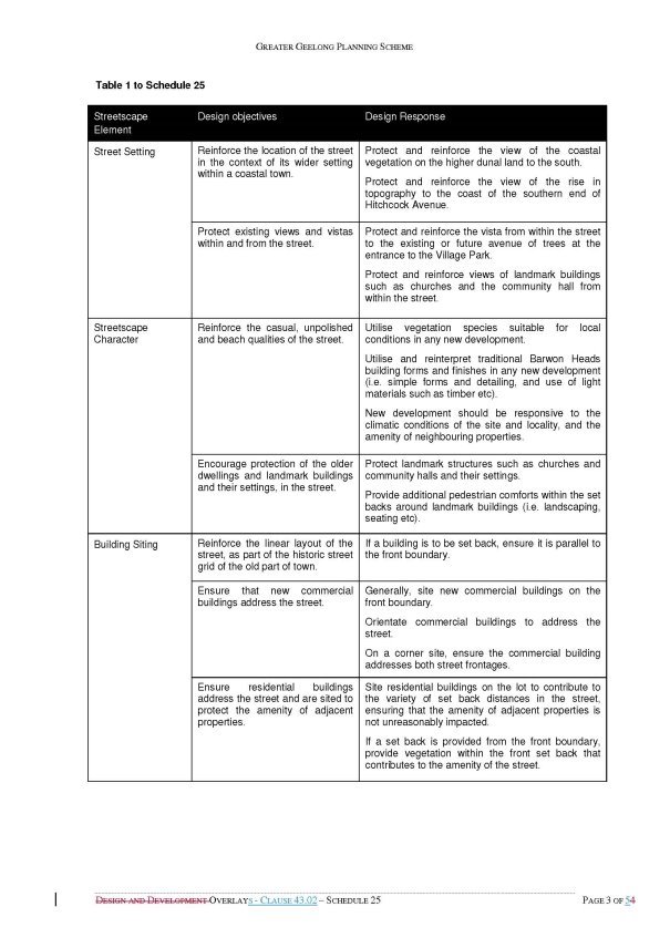 Overlays - Clause 43.02 - Schedule 25 - Page 3 of 5