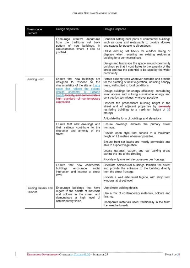Overlays - Clause 43.02 - Schedule 25 - Page 4 of 5