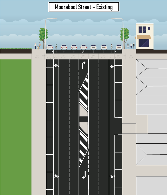 Moorabool Street - existing