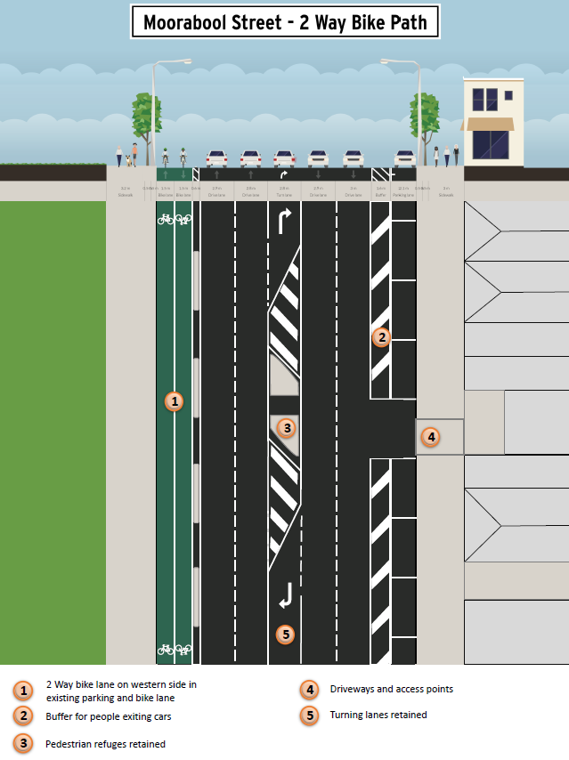Moorabool Street - 2 way bike path