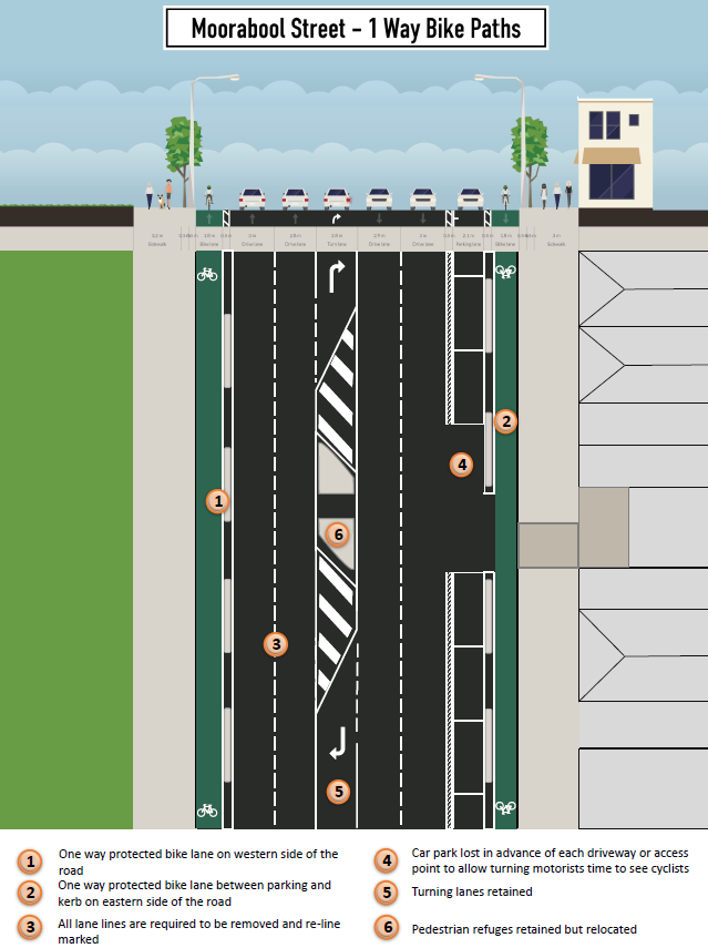 Moorabool Street - 1 way bike paths