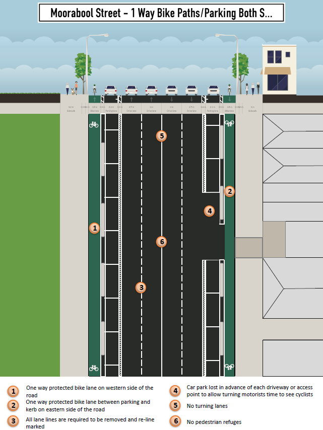 Moorabool Street - 1 way bike paths/parking both sides