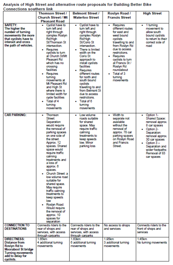 Route Assessments - Roslyn Road to Barwon Heads Road - page 1