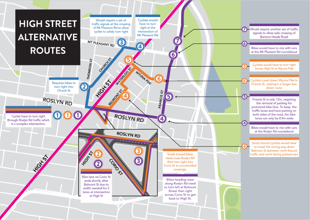 Route Assessments - Roslyn Road to Barwon Heads Road - Map showing High Street alternate routes