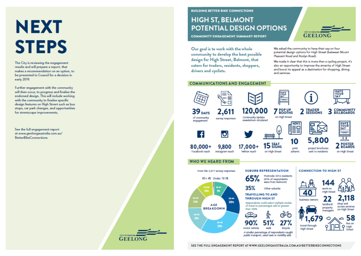 High Street Engagement Analysis - page 1