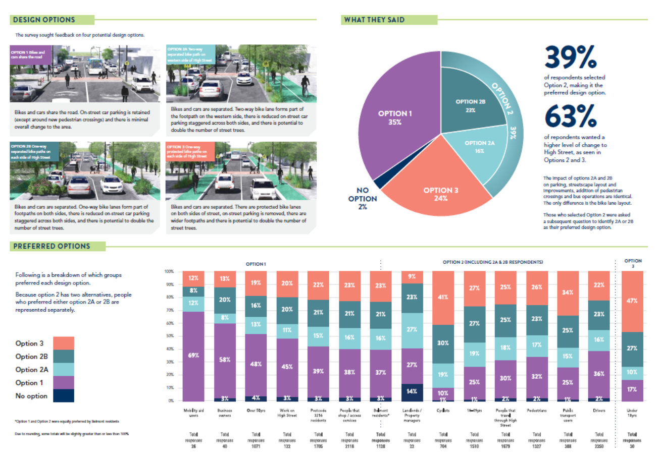 High Street Engagement Analysis - page 2