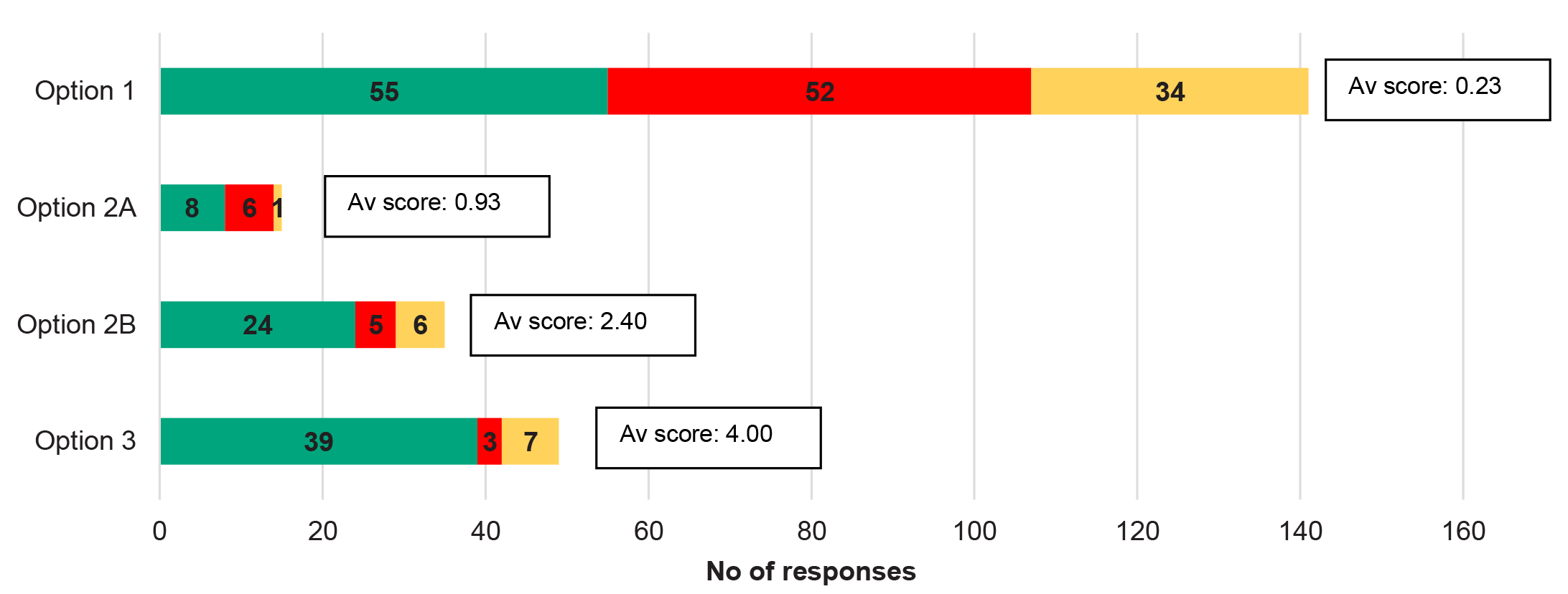 Business/shops sentiment count