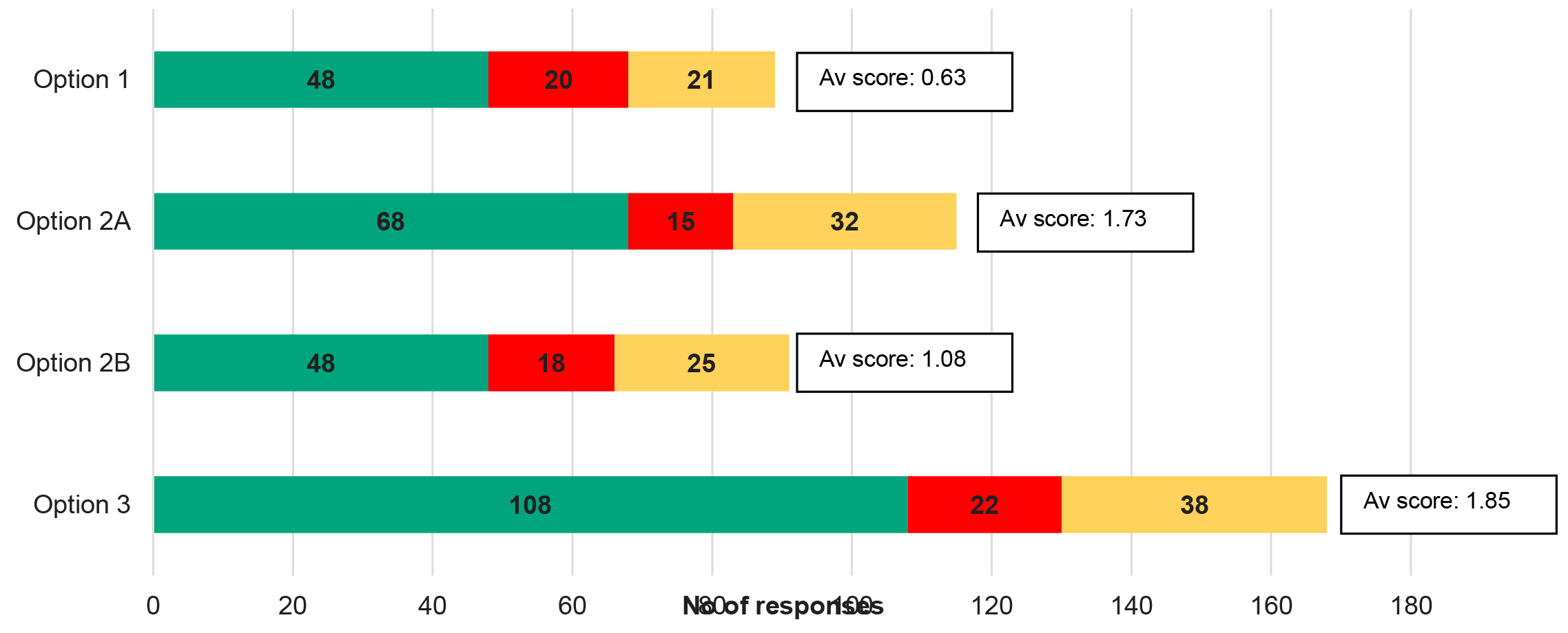 Pedestrians/walking sentiment count