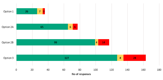 Safety sentiment count