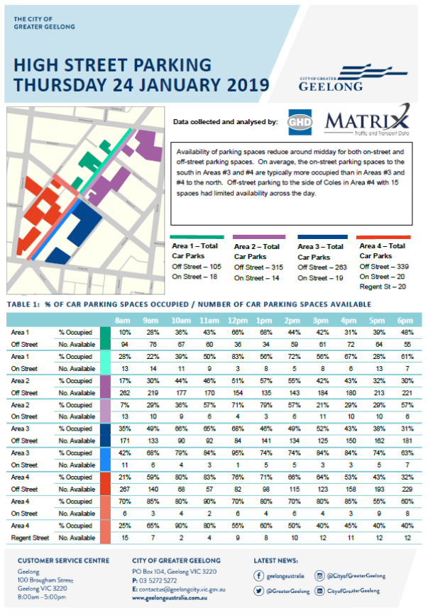 High Street Parking - Thursday 24 January 2019