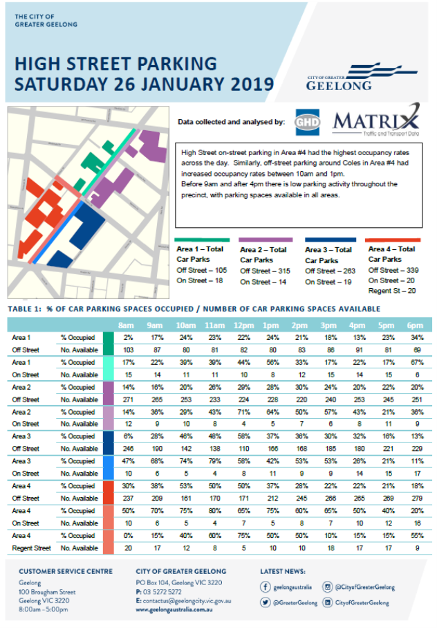 High Street Parking - Saturday 26 January 2019