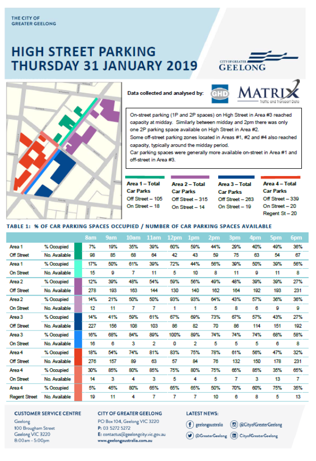 High Street Parking - Thursday 31 January 2019