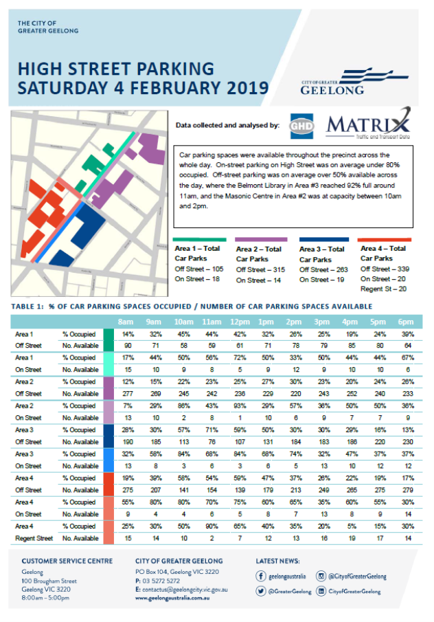 High Street Parking - Saturday 4 February 2019