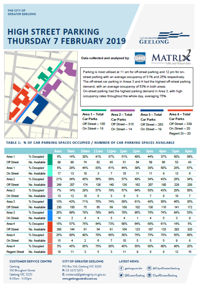 High Street Parking - Saturday 7 February 2019