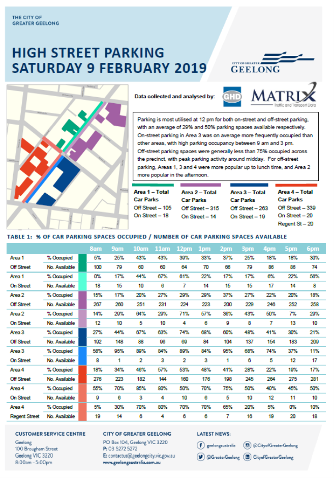 High Street Parking - Saturday 9 February 2019