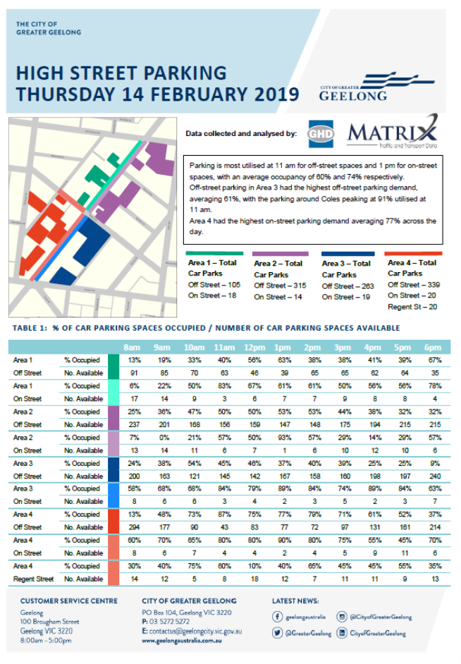High Street Parking - Thursday 14 February 2019