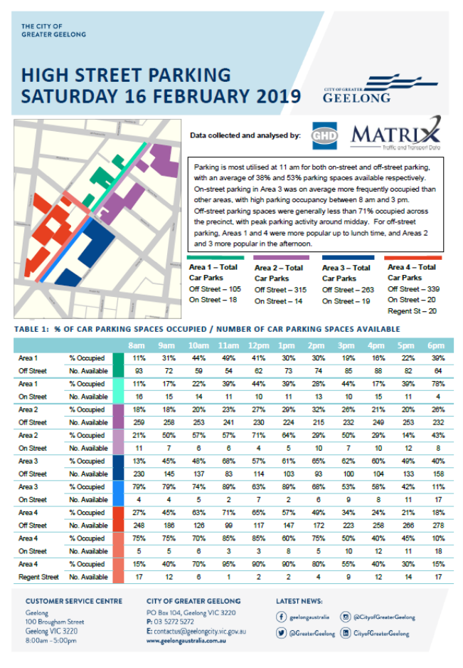 High Street Parking - Saturday 16 February 2019