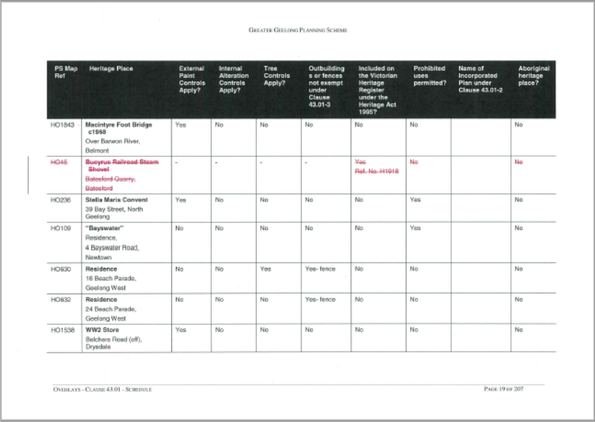 Clause 43.01 – Extract of changes to Heritage Overlay