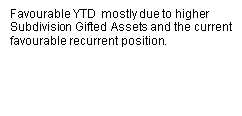 Favourable YTD mostly due to higher subdivision gifted assets and the current favourable reccurent position.
