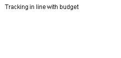Tracking in line with budget.