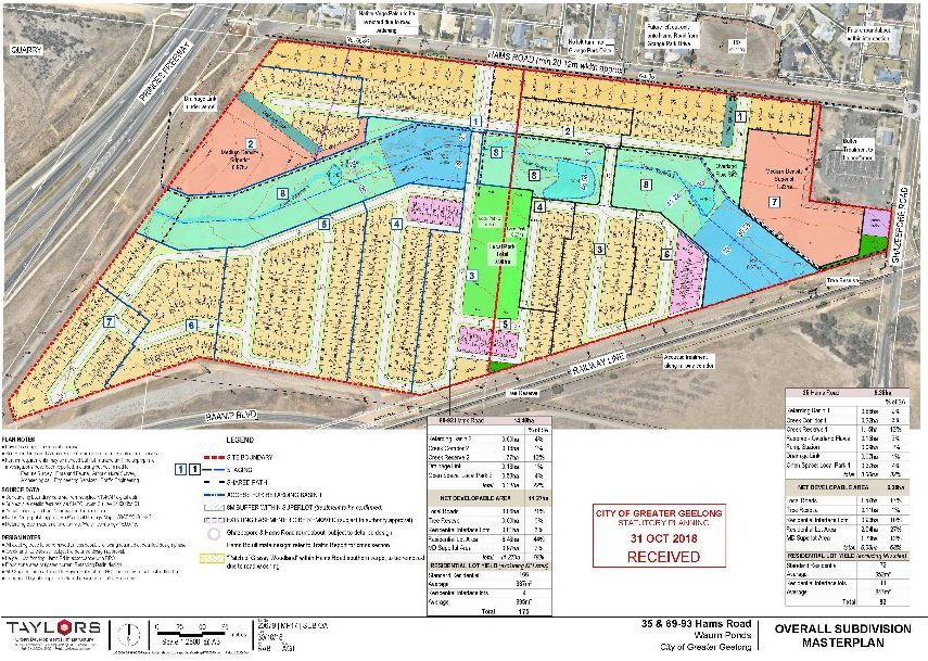 Overall subdivision masterplan
