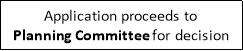 Application proceeds to <strong>Planning Committee</strong> for decision