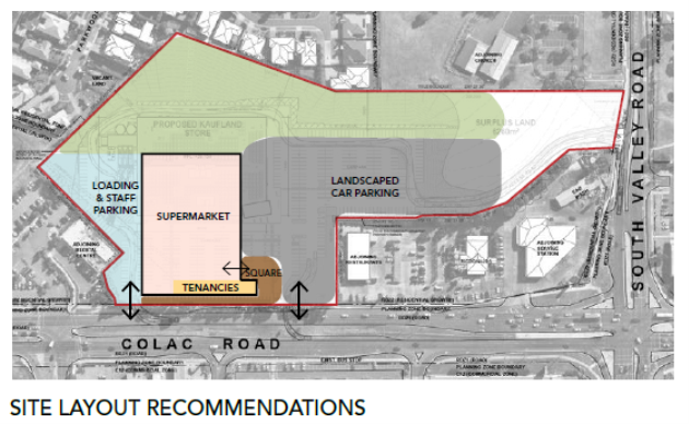 Site layo8ut recommendations