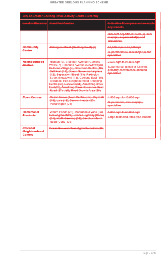 Amendment C393  - Clause 21.07 page 7 of 8
