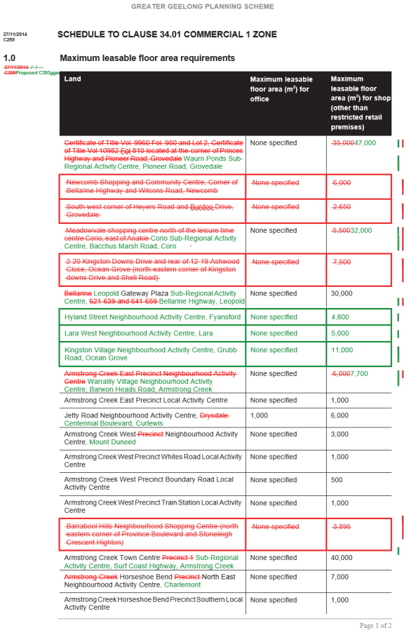 Amendment C393  - Schedule to Clause 34.01 page 1 of 2