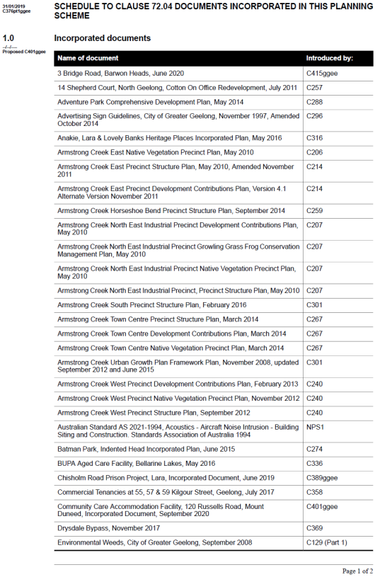 Schedule to Clause 72.04 Documents incorporated in this planning scheme - page 1 of 2