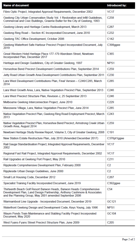 Schedule to Clause 72.04 Documents incorporated in this planning scheme - page 2 of 2
