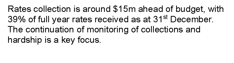 Rates collection is around $15m ahead of budget, with 39% of full year rates received as at 31st December. The continuation of monitoring of collections and hardship is a key focus.